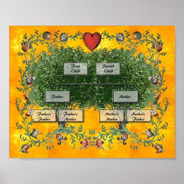 Stammbaum 2 poster (Vorne)