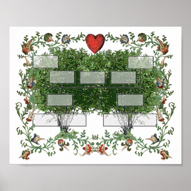 Stammbaum 5A Poster (Vorne)