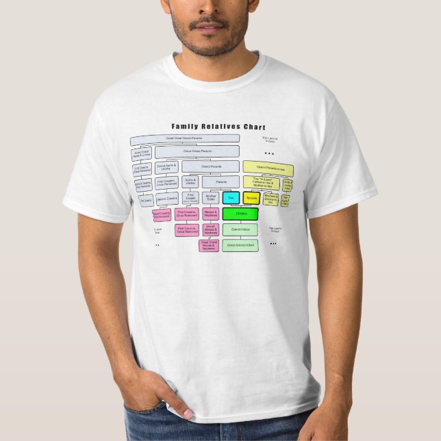 Stammbaum-Organisation General-der Verwandter T-Shirt (Vorderseite)