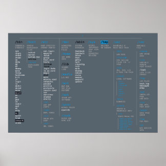 Stammverzeichnis Poster