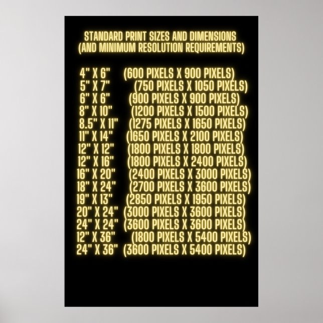 Standarddruckgrößen und -abmessungen Auflösung Poster (Vorne)