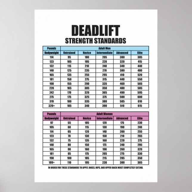 Standardisierung der Deadlift-Festigkeit - Fitness Poster (Vorne)
