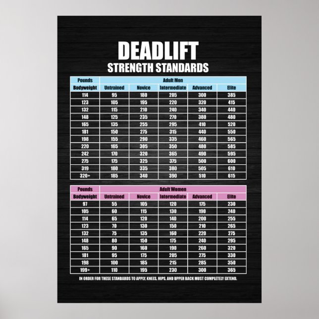 Standardisierung der Deadlift-Festigkeit - Fitness Poster (Vorne)