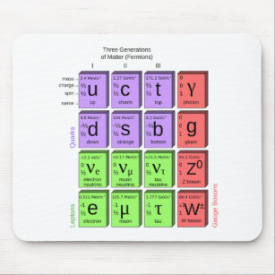 Elementarteilchen Geschenke | Zazzle.at Elementarteilchen Geschenke | Zazzle.at
