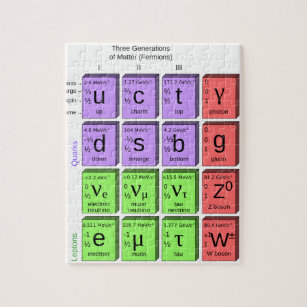 Elementarteilchen Geschenke | Zazzle.at Elementarteilchen Geschenke | Zazzle.at