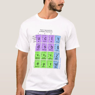 Standardmodell der Elementarteilchen T-Shirt