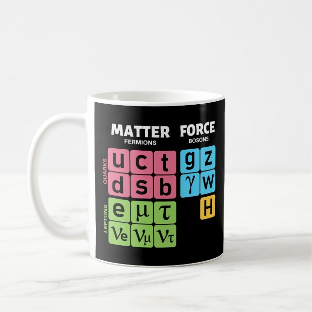 Standardmodell der Teilchenphysik Kaffeetasse (Links)