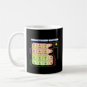 Standardmodell Higgs Boson Picle Physical Student Kaffeetasse