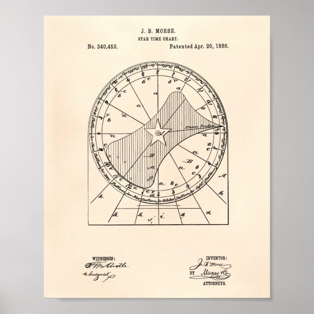 Star Time Chart 1886 Patent Art Old Peper Poster (Vorne)