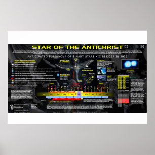Star von AntiChrist Poster