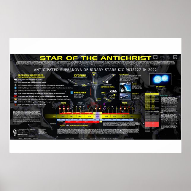 Star von AntiChrist Poster (Vorne)