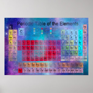 Stardust Periodic-Tabelle Poster