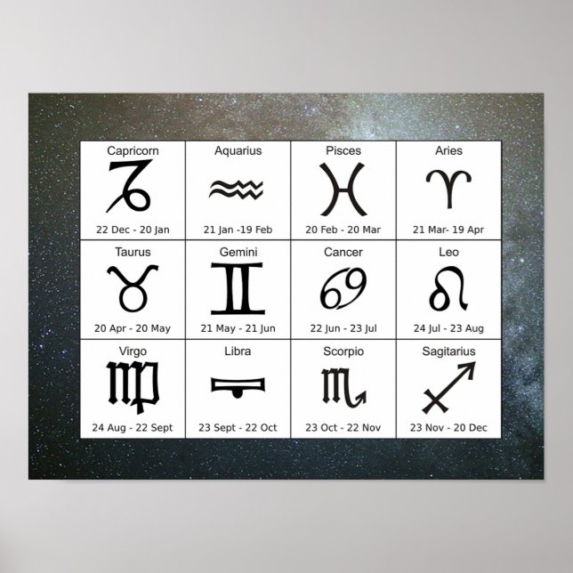 Starry Astrologie Zodiac Zeichen Chart Poster (Vorne)