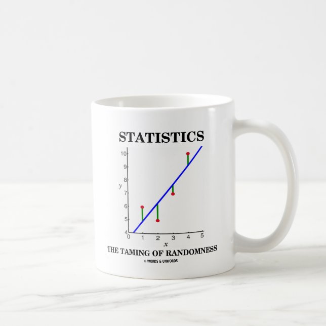 Statistiken das Zähmen des Zufallscharakters Tasse (Rechts)