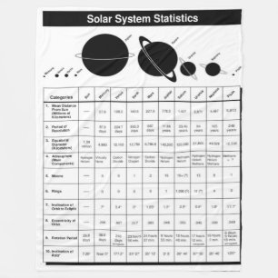 STATISTIKEN FÜR DAS SOLAR-SYSTEM FLEECEDECKE