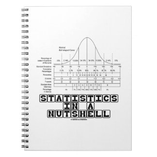 Statistiken in einer Unterlage (Statistisches Date Notizblock