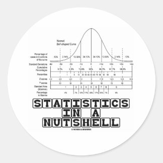 Statistiken in einer Unterlage (Statistisches Date Runder Aufkleber