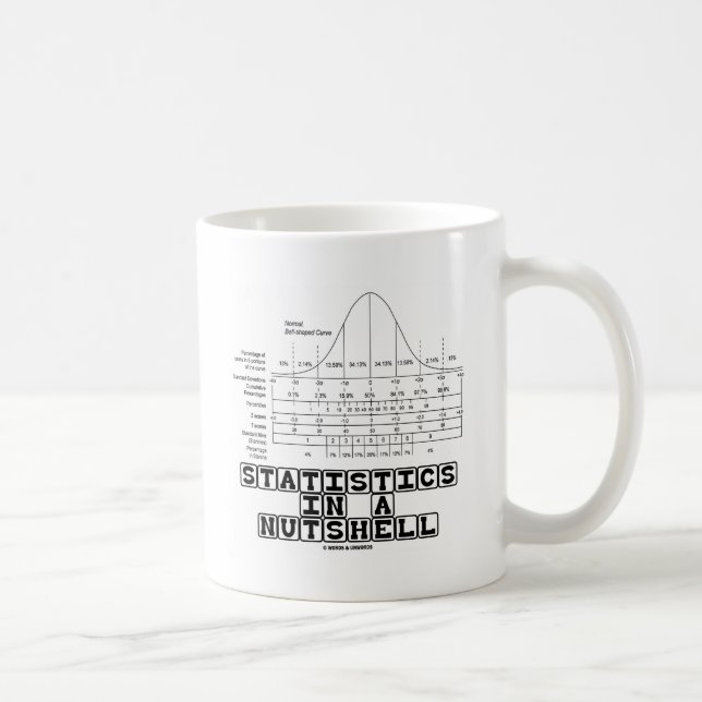 Statistiken in einer Unterlage (Statistisches Date Tasse (Rechts)