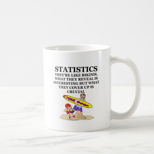 Statistiken Kaffeetasse (Rechts)