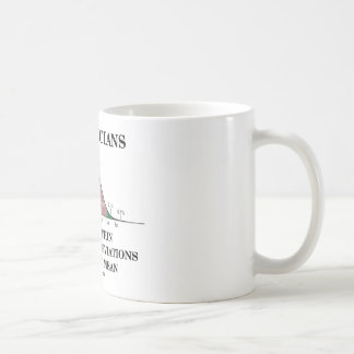Statistiker tun es innerhalb 3 kaffeetasse