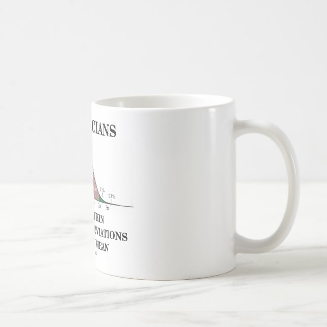 Statistiker tun es innerhalb 3 kaffeetasse (Rechts)