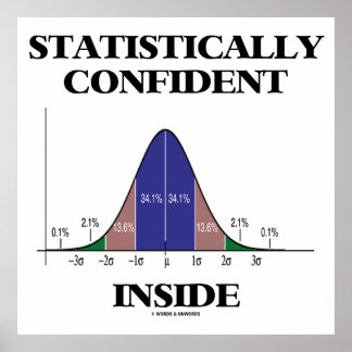 Statistisch sicherer Spaß in der Bell-Kurve Poster