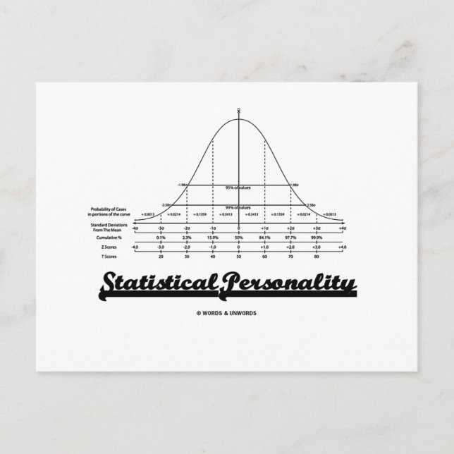 Statistische Persönlichkeit (Bell Curve) Postkarte (Vorderseite)