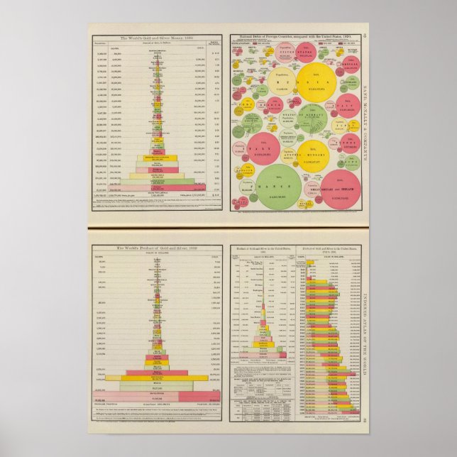 Statistische Tabellen Gold und Silber Poster (Vorne)