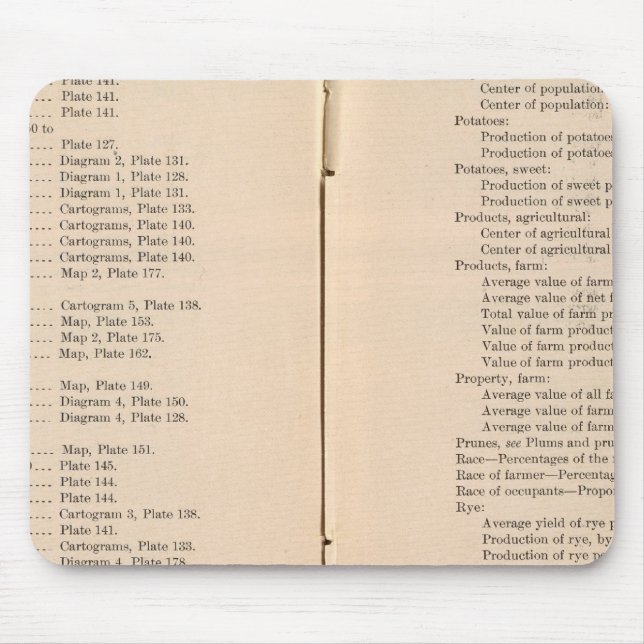 Statistischer Atlas 1900 8 Mousepad (Vorne)