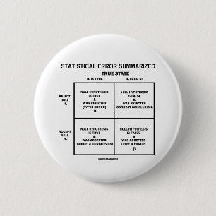 Statistischer Fehler zusammengefasst Button