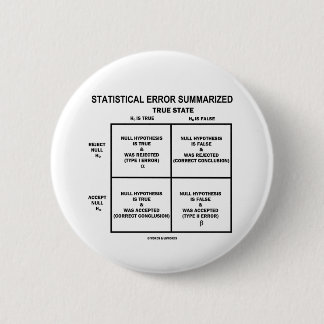 Statistischer Fehler zusammengefasst Button