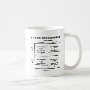 Statistischer Fehler zusammengefasst Kaffeetasse