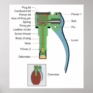 Stecker eines Borstein Granat Grenade 1935 Modell Poster