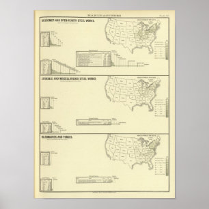 Steel works and forges poster
