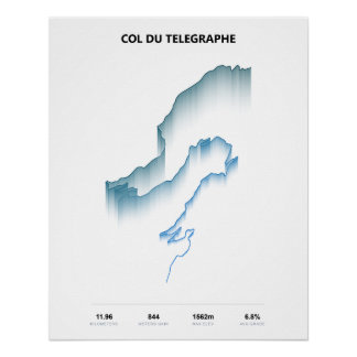 Steigungsprofil Col du Telegraphe Poster