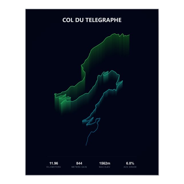 Steigungsprofil Col du Telegraphe Poster (Vorderseite)