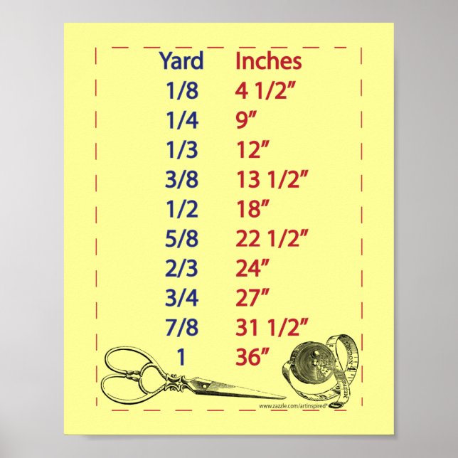 Steppdecken- und Näherinnen Yard-Maße Poster (Vorne)