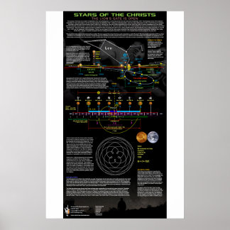 Sterne Christi - Leokonstellation Poster