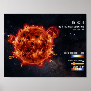 Sternen Astronomie Größter Stern Wissenschaft Info Poster