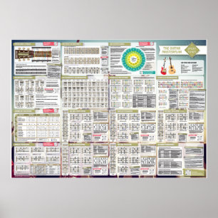 Stick-Tunes   Der Gitarrist Poster