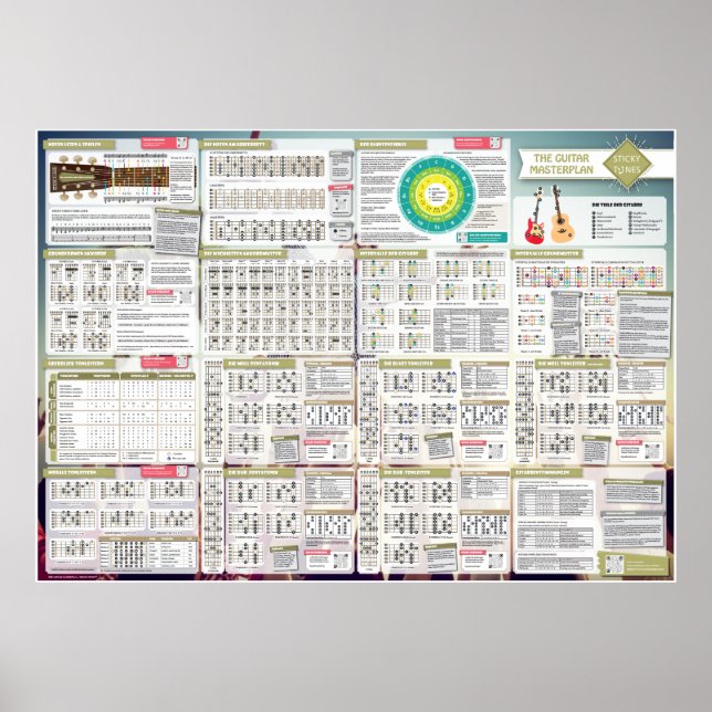 Stick-Tunes | Der Gitarrist Poster (Vorne)