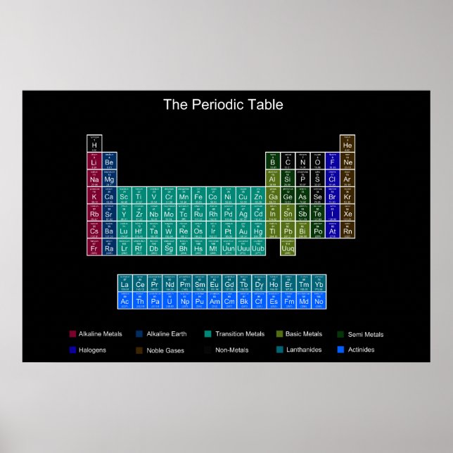 Stilvolle Periodic Table - Blau & Schwarz Poster (Vorne)