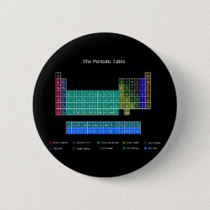 Stilvolles Periodensystem - Blau u. Schwarzes Button