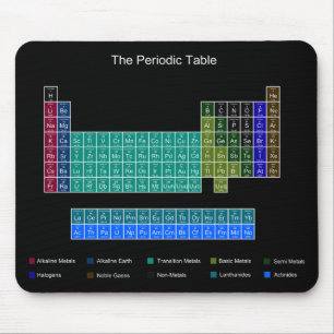 Stilvolles Periodensystem - Blau u. Schwarzes Mousepad