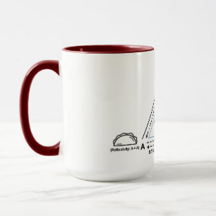 Stimulus Gleichwertigkeit.. mit Tacos! Tasse