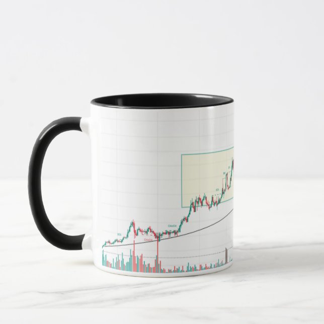 "Stock Cup: Eine kreative Mischung aus Trends und Tasse (Links)