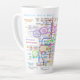 Stoffwechselweg Milchtasse