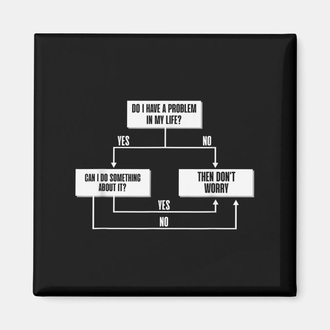 Stoic Flow Chart Philosophie Marcus Aurelius Weish Magnet (Vorne)