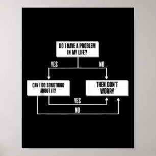Stoic Flow Chart Philosophie Marcus Aurelius Weish Poster