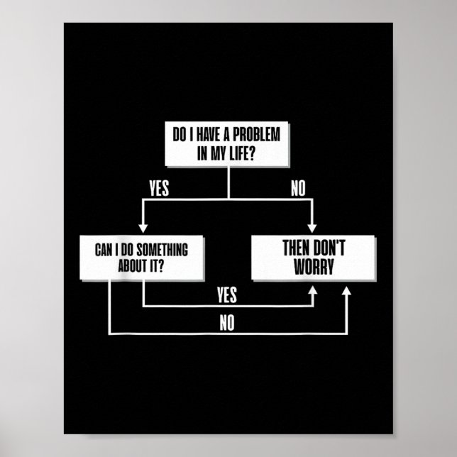 Stoic Flow Chart Philosophie Marcus Aurelius Weish Poster (Vorne)